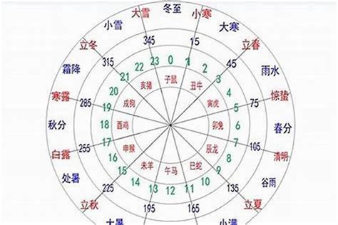 八字忌土|忌土的人要注意什么,八字中忌土的人怎么办